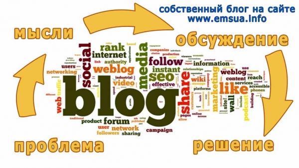 Собственный блог - это возможность заявить о себе всему миру